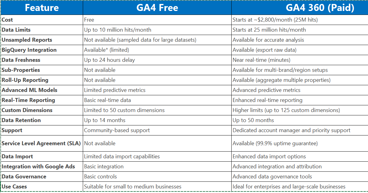 ga4-360-cost-features